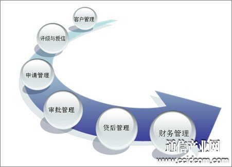 財務管理能夠促進企業(yè)經(jīng)濟效益